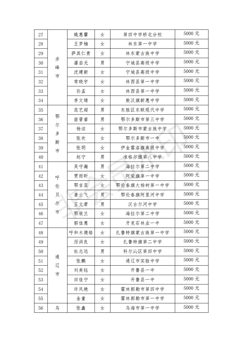 网站系统上传1562313549an390403.png