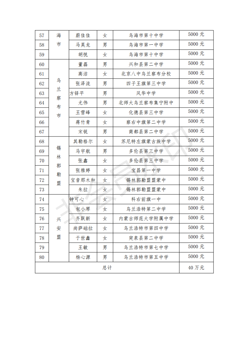 网站系统上传1562313557an827913.png