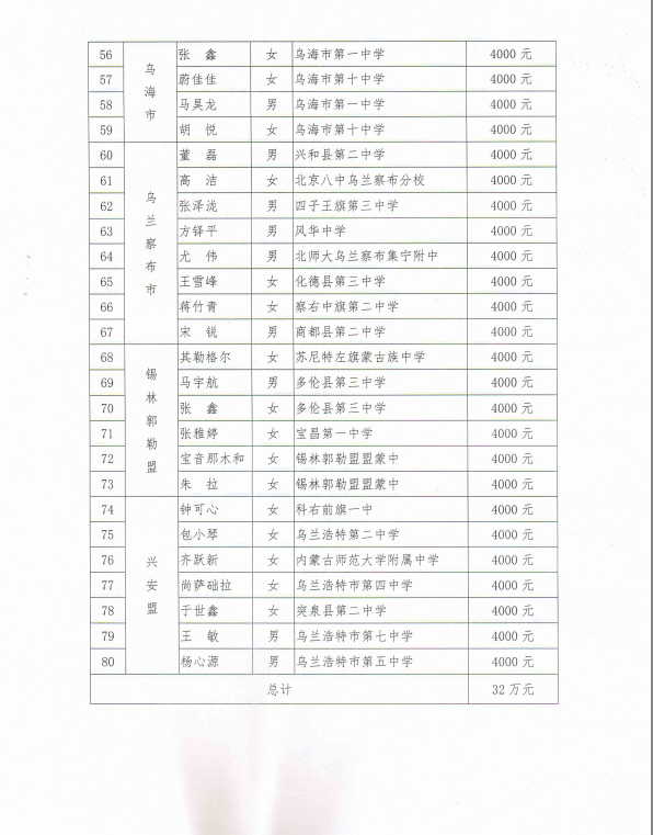 网站系统上传1553907530an770720.png