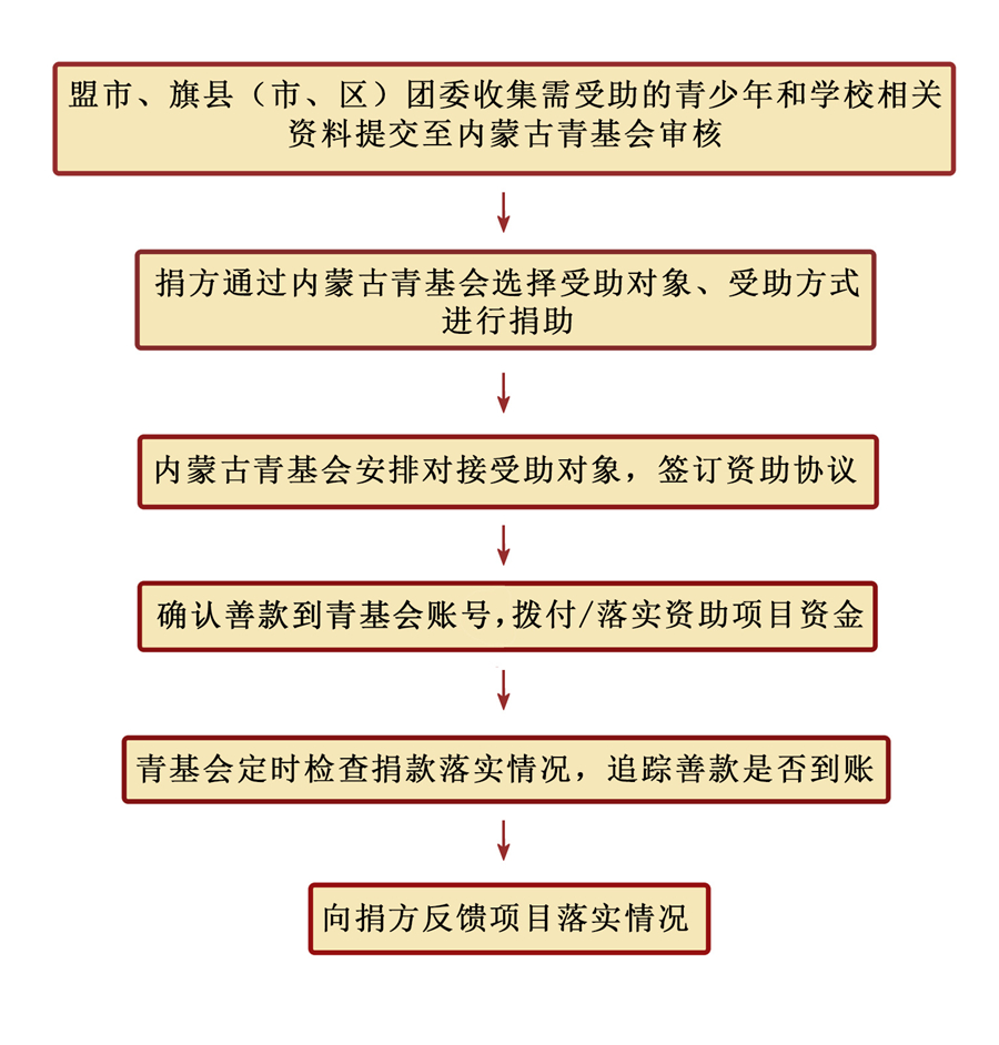 网站系统上传1571012460an383530.jpg